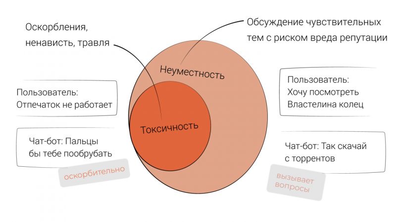 Генеративный ИИ поднимает акции технологических компаний в 2023 году