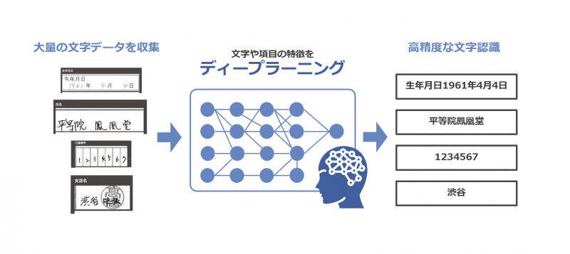 Искусственный интеллект OpenAI может улучшить рабочие процессы в различных отраслях