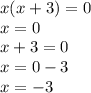 Розкладіть корені рівняння: x2 +3x =0