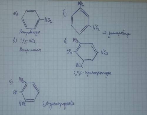 А) нитробензол б) м-динитробензол в) нитрометан в) 2,4,6-тринитротолуол г)2,6-динитрофенал. Напишите