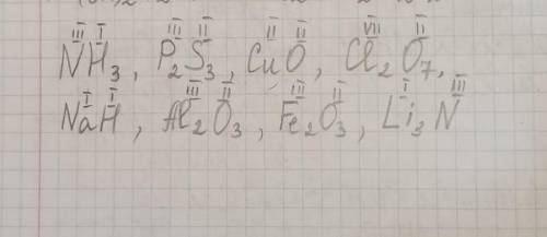 Визначити валентності атомів хімічних елементів у формул NH3, P2S3, CuO, Cl2O7, NaH, Al2O3, Fe2O3, L