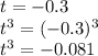 t = -0.3\\t^3 = (-0.3)^3\\t^3 = -0.081