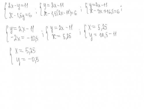  Реши систему уравнений методом подстановки: 2x−y=11 x−1,5y=6 Как можно быстрее ,можно без объяснени
