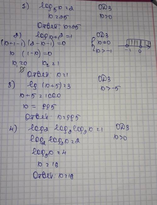 До ть!!!!!!!!!! log5 x=2logx+1 2=1lg (x+5)=3log2log2log2 x=1 Те що коло log має бути внизу....​