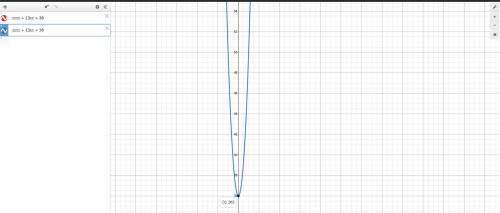  Дослідіть функцію f(x) =x⁴+13x²+36 і побудуйте її графік. 