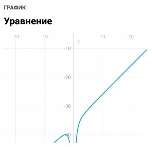 6/х2-36-3/х2-6х+х-12/х2+6х