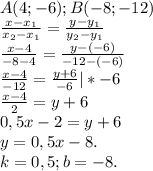 A(4;-6);B(-8;-12)\\\frac{x-x_{1} }{x_{2} -x_{1} } =\frac{y-y_{1} }{y_{2}-y_{1} }\\\frac{x-4}{-8-4} =\frac{y-(-6)}{-12-(-6)} \\\frac{x-4}{-12}=\frac{y+6}{-6}|*-6\\\frac{x-4}{2}=y+6\\0,5x-2=y+6\\y=0,5x-8.\\k=0,5;b=-8.