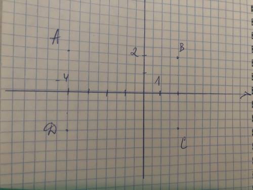  Задано три вершини прямокутника A B C D у прямокутній системі B(2;2), C(2;-2), D (-4;-2),Накреслити