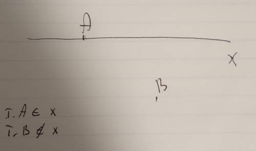  Проведіть пряму х, позначте точку А, що належить прямій x і точку В, що прямій x не належить. зробі