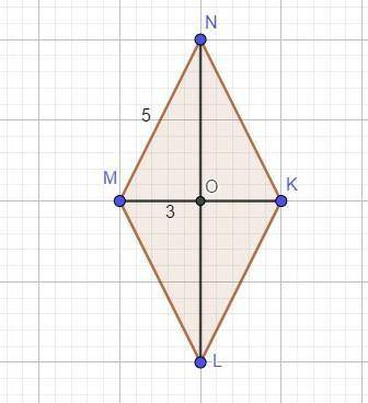  В ромбе MNKL MN = 5, O - точка пересечения диагоналей, MO = 3. Найдите площадь ромба. 