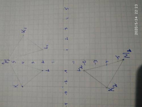 Пободуйте трикутник KLM, якщо K(-25;4) , L(-1;2), M (0; 5,5). Пободуйте фыгуру, симетричну трикутник