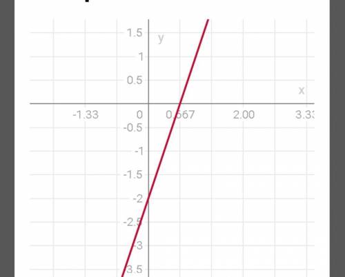  Построить график функции у=3х-2​ 