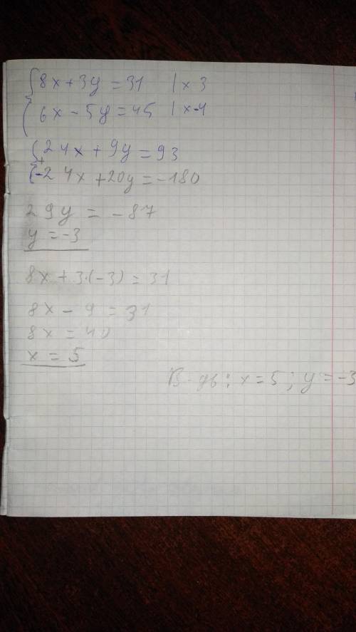  Розв*язати методом додавання систему рівнянь 1) 8x+3y=31 2) 6x-5y=45 