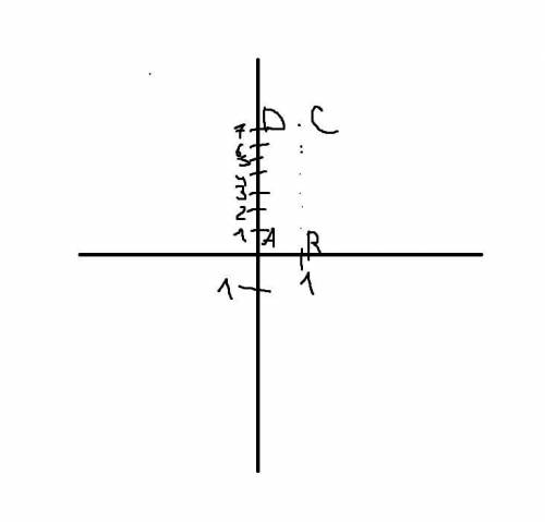  Известно, что точки A, B, C и D — вершины прямоугольника.Дано: A(0;0);B(0;1);C(7;1).Определи коорди