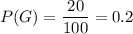 P(G)=\dfrac{20}{100} =0.2