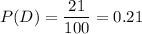 P(D)=\dfrac{21}{100} =0.21