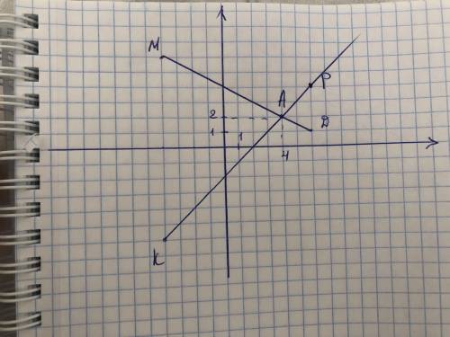  50 баллов Постройте на координатной плоскости точки M, D, P, K, если M(-4; 6), D(6;1), P(6;4); K(-4