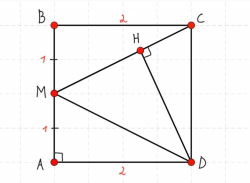  На стороне АВ квадрата АВСД отмечена середина М. Найдите расстояние от вершины Д до прямой СМ, если