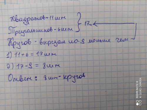  Запиши задачу кратко. Игорь вырезал квадрата 11 штук, треугольников 6 штук кругов он вырезал на 9 ш