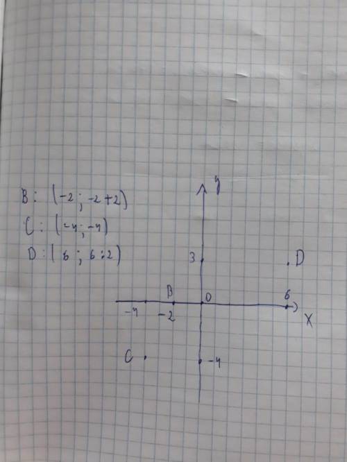  Точку B, абсцисса которой равна -2 , а ордината на 2 больше;Точку C, абсцисса и ордината которой ра