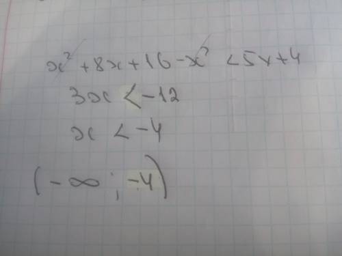  Реши неравенство. Запиши ответ в виде интервала. (x+4)^2−x^2<5x+4 35 БАЛЛОВ