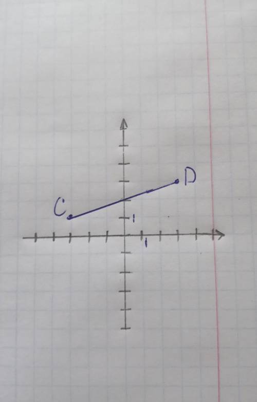 Будь ласочка до ть ві ів :Позначте на координатній площині точки С ( -3 ;1) і Д (3;3) проведіть відр