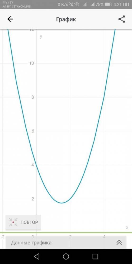 F(x) =x²-3x+4 исследуйте функцию и постройте график через 20 мин сдать