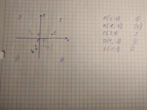  Какие из указанных ниже точек расположены в третьей четверти координатной плоскости xy? (–1; –2) (–