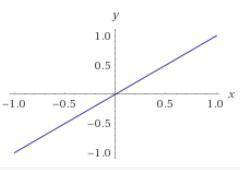  Построить график функций y=2x+6 С полным решением можно фото скинуть) 