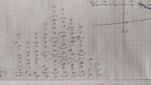  F(x)=3x-x^3-2Дослідіть функцію і побудуйте графік 