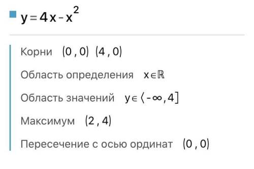  Запишите алгоритм построения графика функции y=4x-x^2 