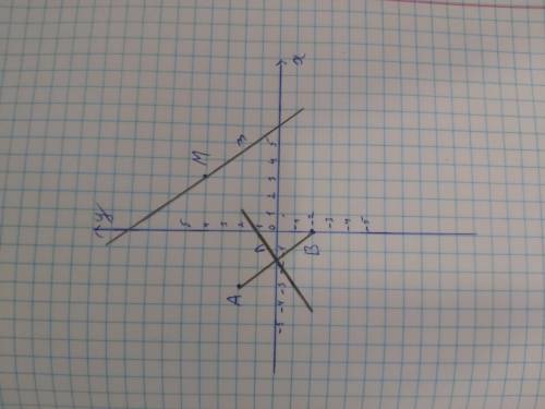  Даю 50 б Позначте на координатній площині точки А(-3;2); В(0;-2); М(3;4). Проведіть пря