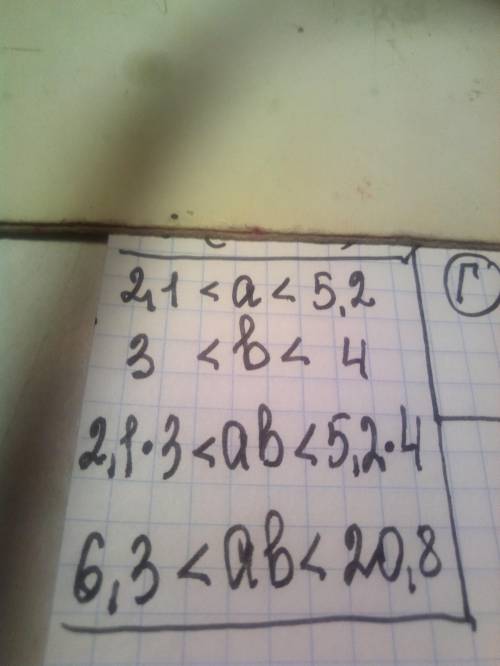 Оцініть ab, якщо 2,1 < а < 5,2; 3 < b < 4. 