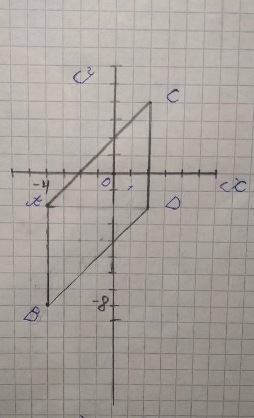  Даны координаты вершин прямоугольника abcd A(-4, -2 C(2,4) D(2,-2) начертить его и найти B 