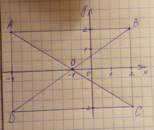  4.. Даны координаты трех вершин прямоугольника АВСD: В(2; 2), С(2; -2) и D(-4; -2). 1) начертите э