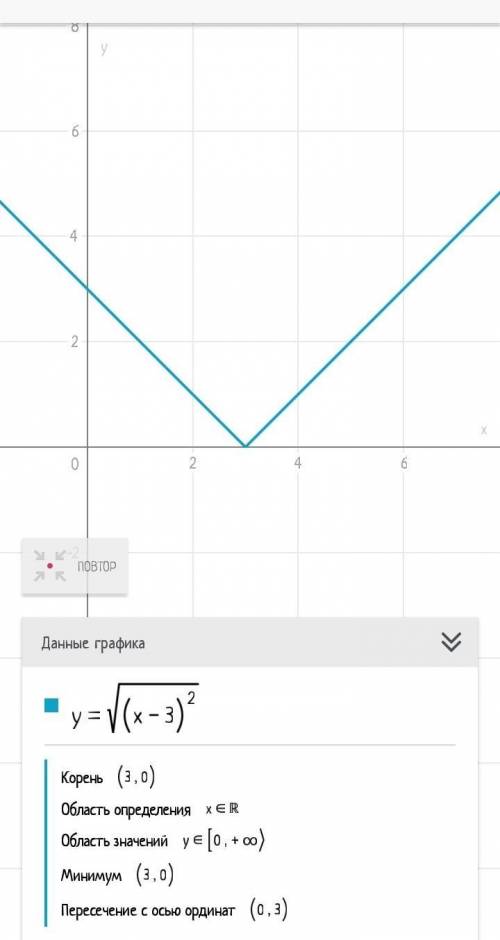 Построить график функции у = √( х – 3)2