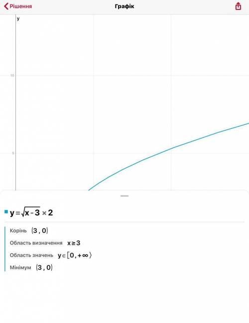  Построить график функции у = √( х – 3)^2 
