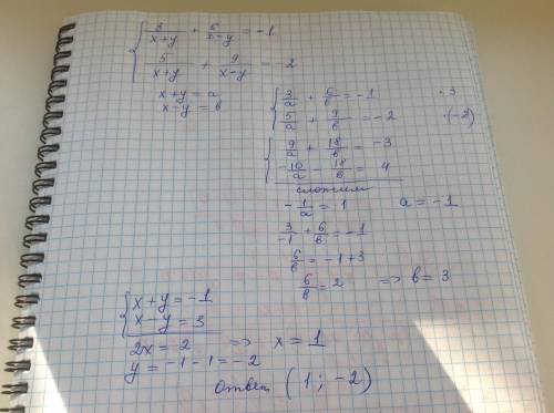  Реши систему уравнений алгебраического сложения). {3x+y=1 {5x−y=6 ответ( ; ). 