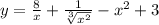 y = \frac{8}{x} + \frac{1}{ \sqrt[3]{ {x}^{2} } } - {x}^{2} + 3 