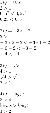 1) y=0,5^{x} \\ 21\\ 0,5^{2} < 0,5x^{1} \\ 0.25 < 0,5\\\\2) y=-3x+2\\ 21\\-3*2+2 < -3*1+2\\-6+2 < -3+2\\-4 < -1\\\\3)y=\sqrt{x} \\ 41\\\sqrt{4} \sqrt{1} \\ 21\\\\4) y=log_{2}x\\ 84\\\log_{2}8 log_{2}4\\ 32