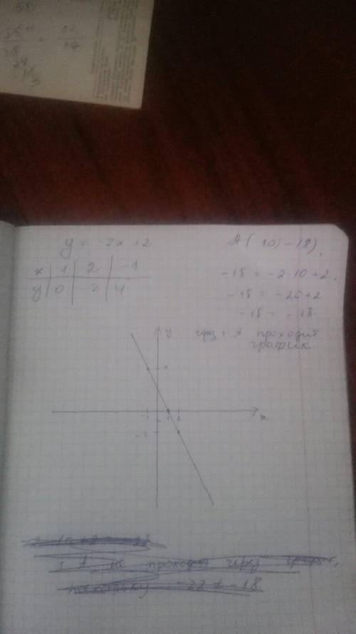  Постройте график функции y= -2x+2. Определите проходит ли график функции через точку А(10;-18) с ре