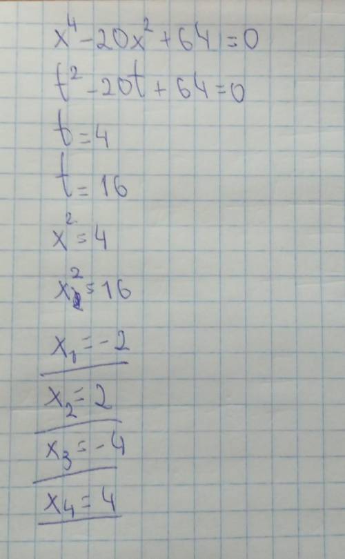  Найдите корени х^4-20x^2+64=0 20 баллов