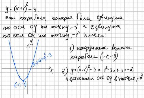  Кто Все что есть Побудуй графік функції y=(x+1)2−3 Дай відповідь на додатко
