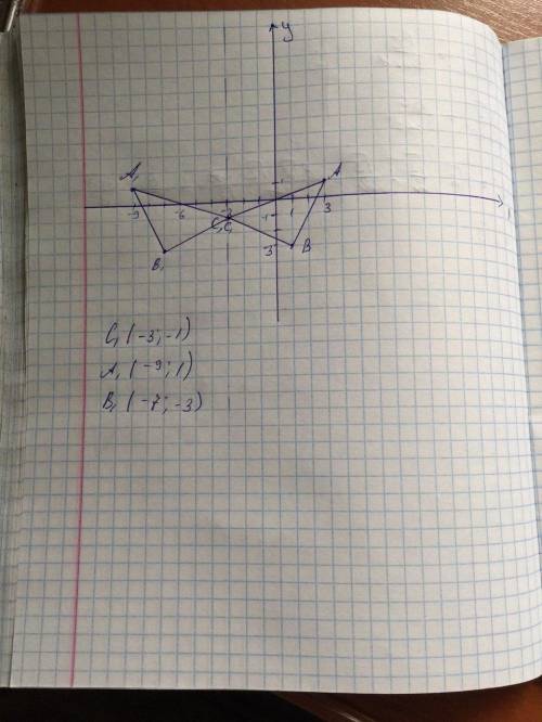  На координатній площині побудуй трикутник, вершинами якого є точки: A (3; 1), B (1; −3) і C (−3; −1