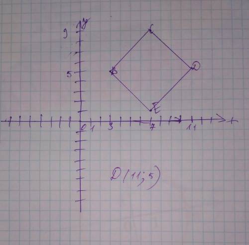  На координатной плоскости нарисуй квадрат BCDE, если известны три его вершины: B(3;5); C(7;9); E(7;