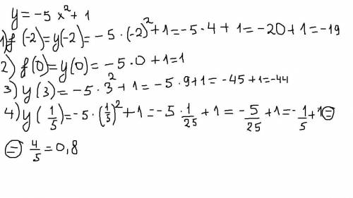  Функция задана формулой у=-5х^2+1. Найдите а) f (-2)= б) f (0)= в) f (3)= г) f (1/5)= 