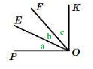  З вершини прямого кута KOP, зображеного на рисунку, про+ ведено промені OE і OF так, що ∠POF = 49°,