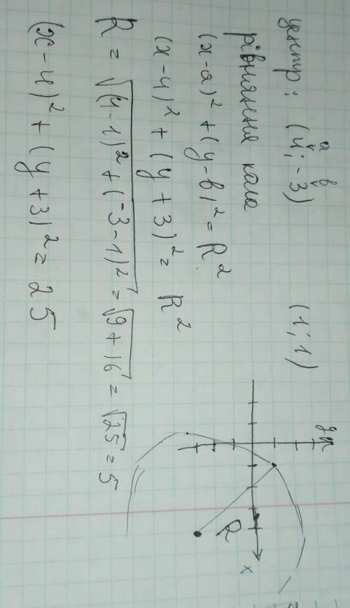  Складіть рівнчння кола з центром у точці (4;-3) ,що ппроходить через точку (1;1) 