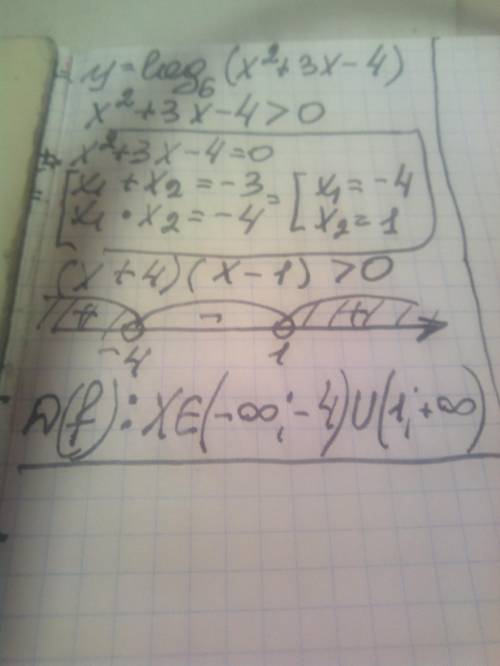  Укажи область определения функции y=log6(x2+3x−4). 1. Корни квадратного уравнения равны(сначала вве