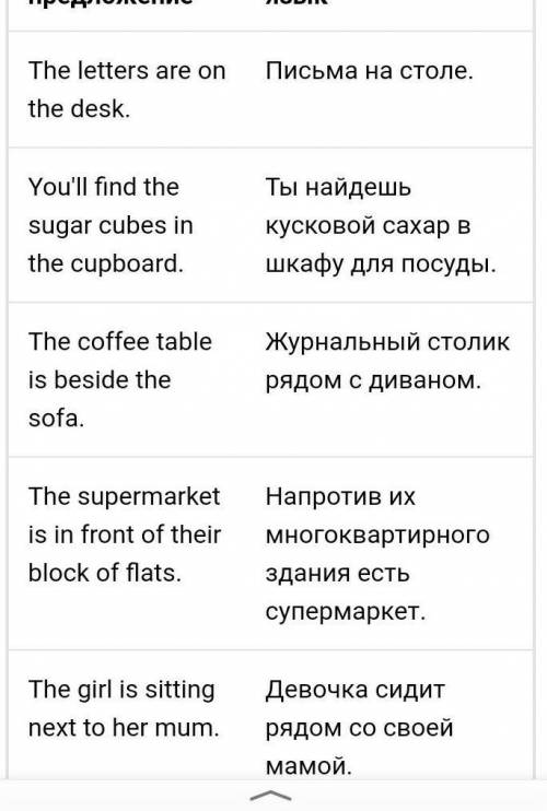  Составить 7 предложений на Английском языке с предлогами on in и так далее. В гостиной комнате​ 